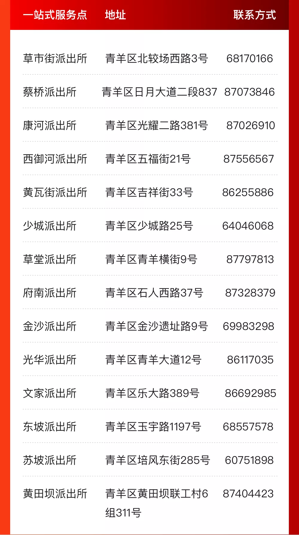 方便，家门口就能迁户口、办护照了（附青羊区14个点位）