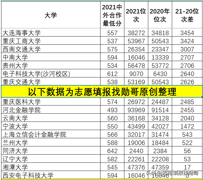 深度分析报告：机会来了！中外合作办学在河北新高考，真的很超值