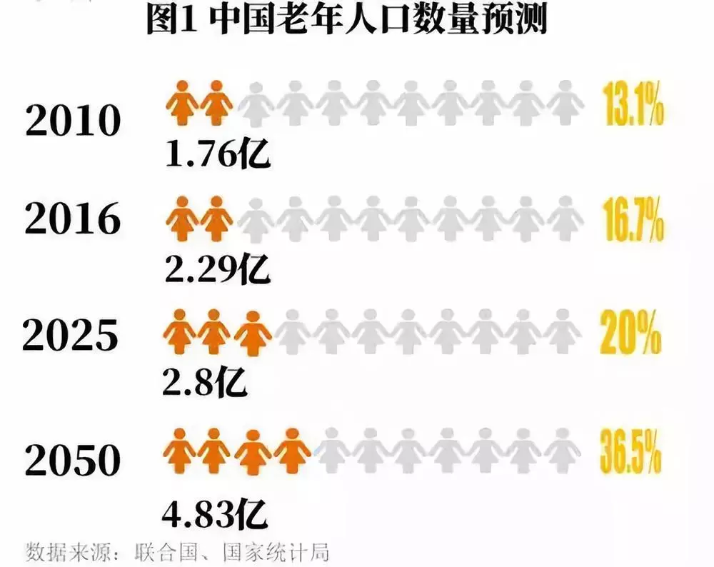 旅居养老：“老年旅游”的一座万亿金矿