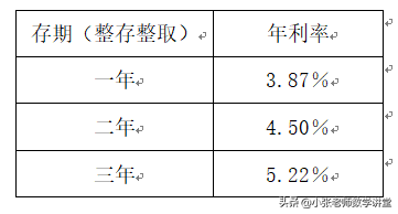 六年级数学：百分数问题，再也难不倒你了（二）