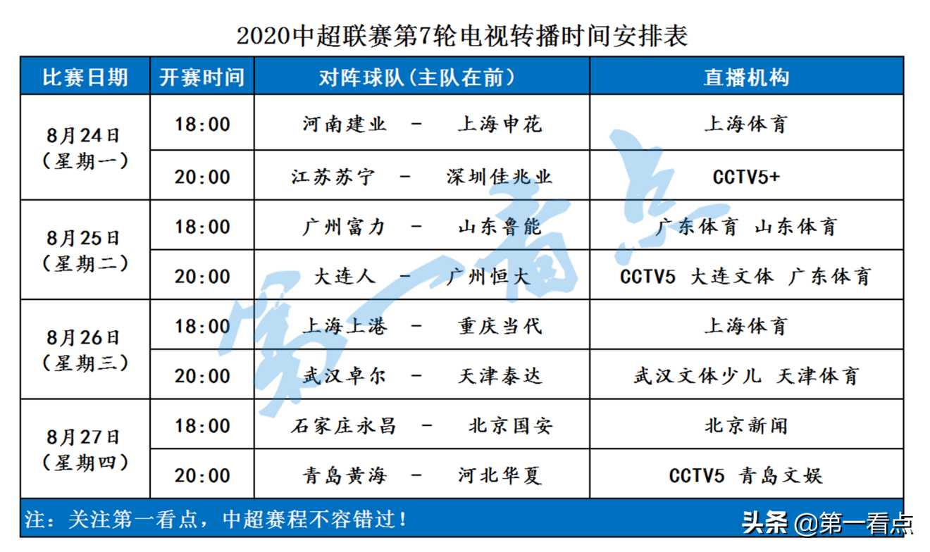 中超第七轮直播平台(中超第7轮直播预告！鲁能、卓尔开始抢分，半程冠军花落谁家？)