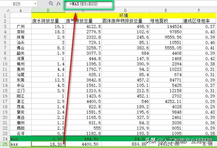 SPSS主成分分析 | 权重计算&极差法标准化超详细教程