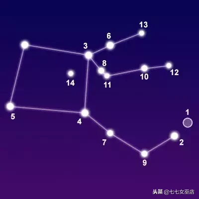 7.1是什么星座（7.1是什么星座的啊）