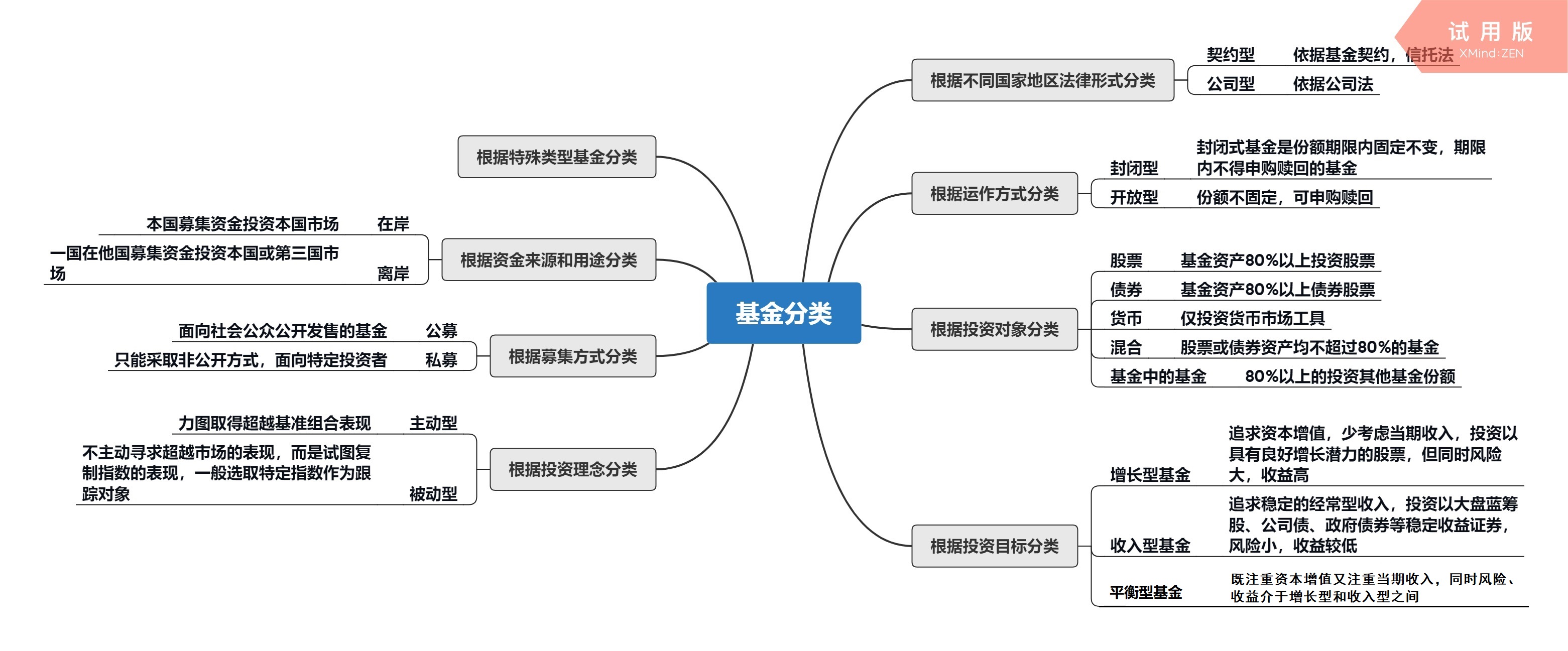 基金投资三部曲（一）：了解什么是基金？