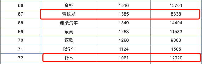 退出中国市场的铃木，国内销量竟比雪铁龙还高，凭啥？