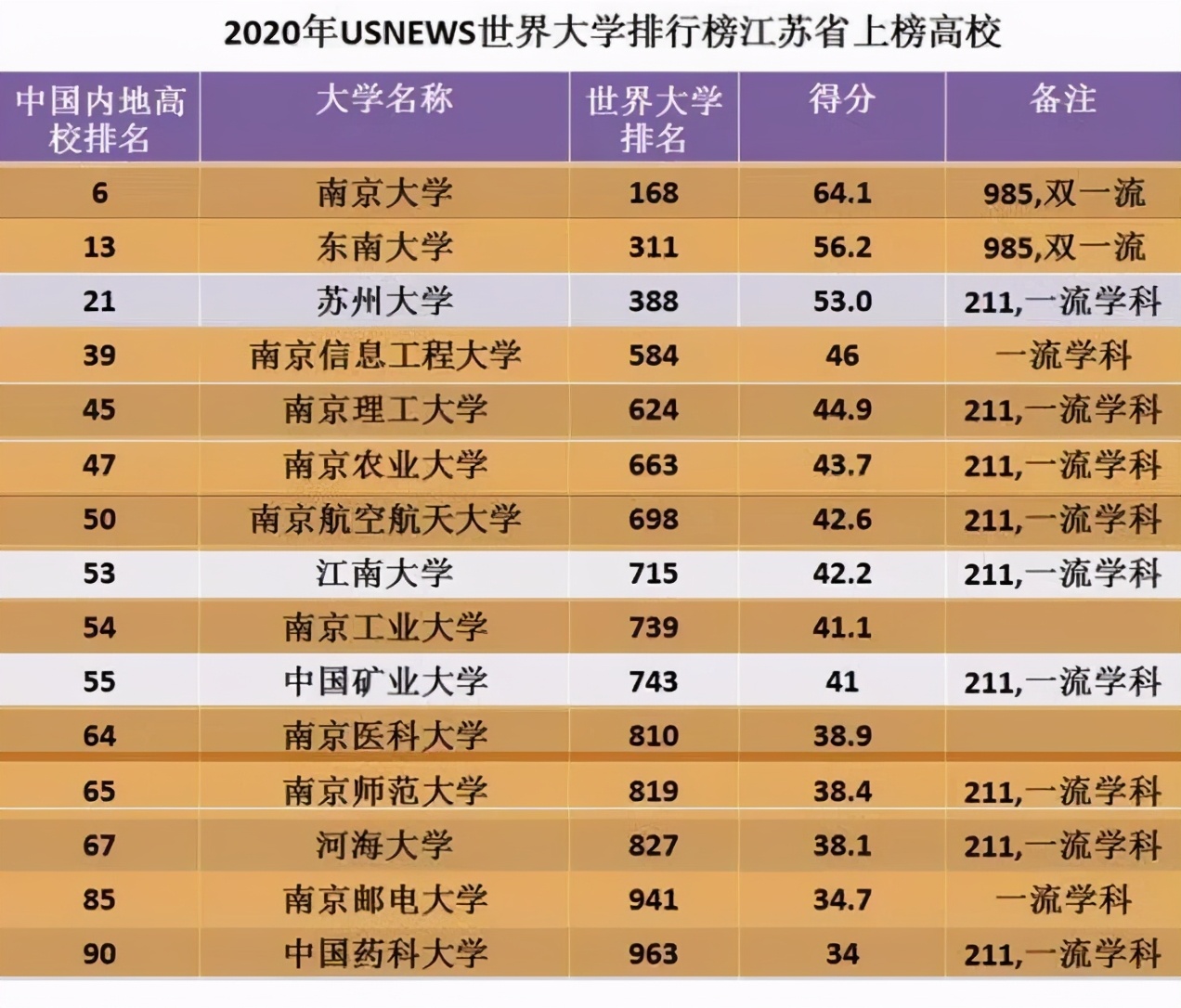 2021高考报考指南：想学“传媒”专业，上“二本学校”更有出路？