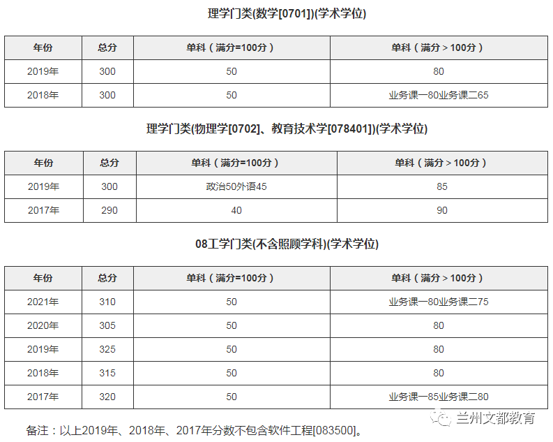 名校近5年大数据丨同济大学