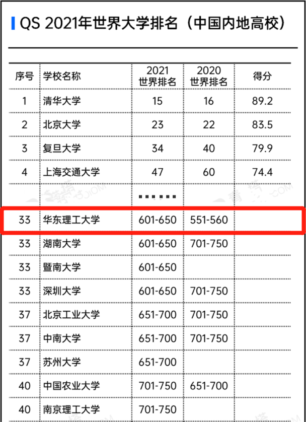 开创“第一”，在“抗新冠病毒”有重大发现！华东理工大学以