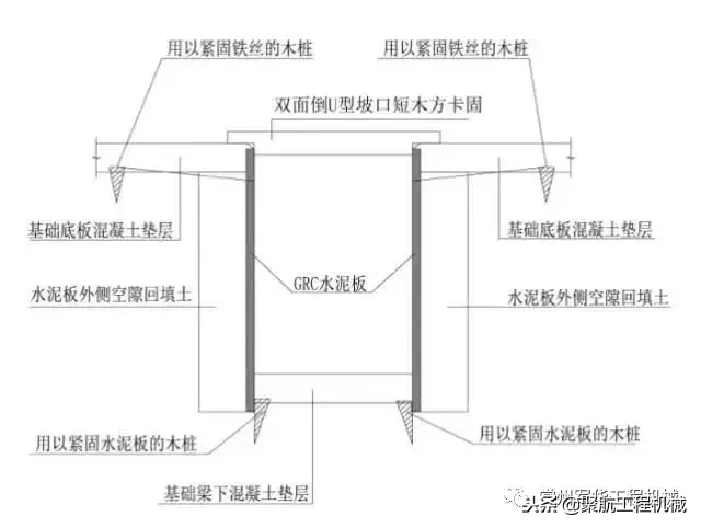 地基、基础这样精细化施工，哪个监理敢讹你？