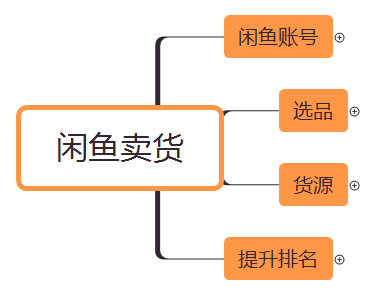 闲鱼怎么拍下宝贝（闲鱼怎么先拍下东西不付款）