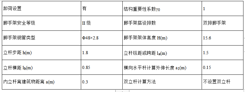 型钢悬挑脚手架施工方法，一文带你看懂悬挑脚手架，让你心中有数