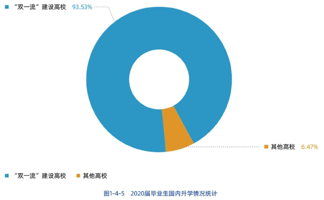 辽宁这所高校厉害了！30个专业就业率100%，薪酬指数全省第2！