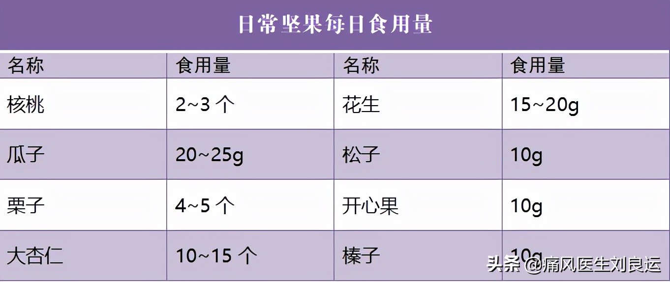 吃瓜子和花生等坚果有利降尿酸？医生辟谣，吃多坚果可能诱发痛风