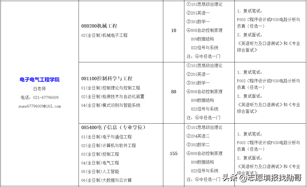 超值双非大学，培养工程师的领头羊：上海工程技术大学