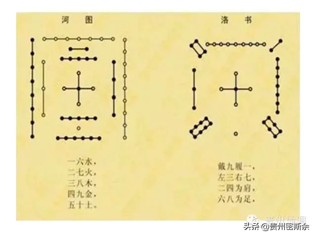 地质罗盘 & 风水罗盘 de 鉴赏及使用