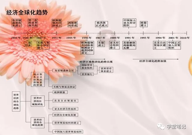 初中历史最全时间轴（初中历史时间轴表整理）-第8张图片-华展网