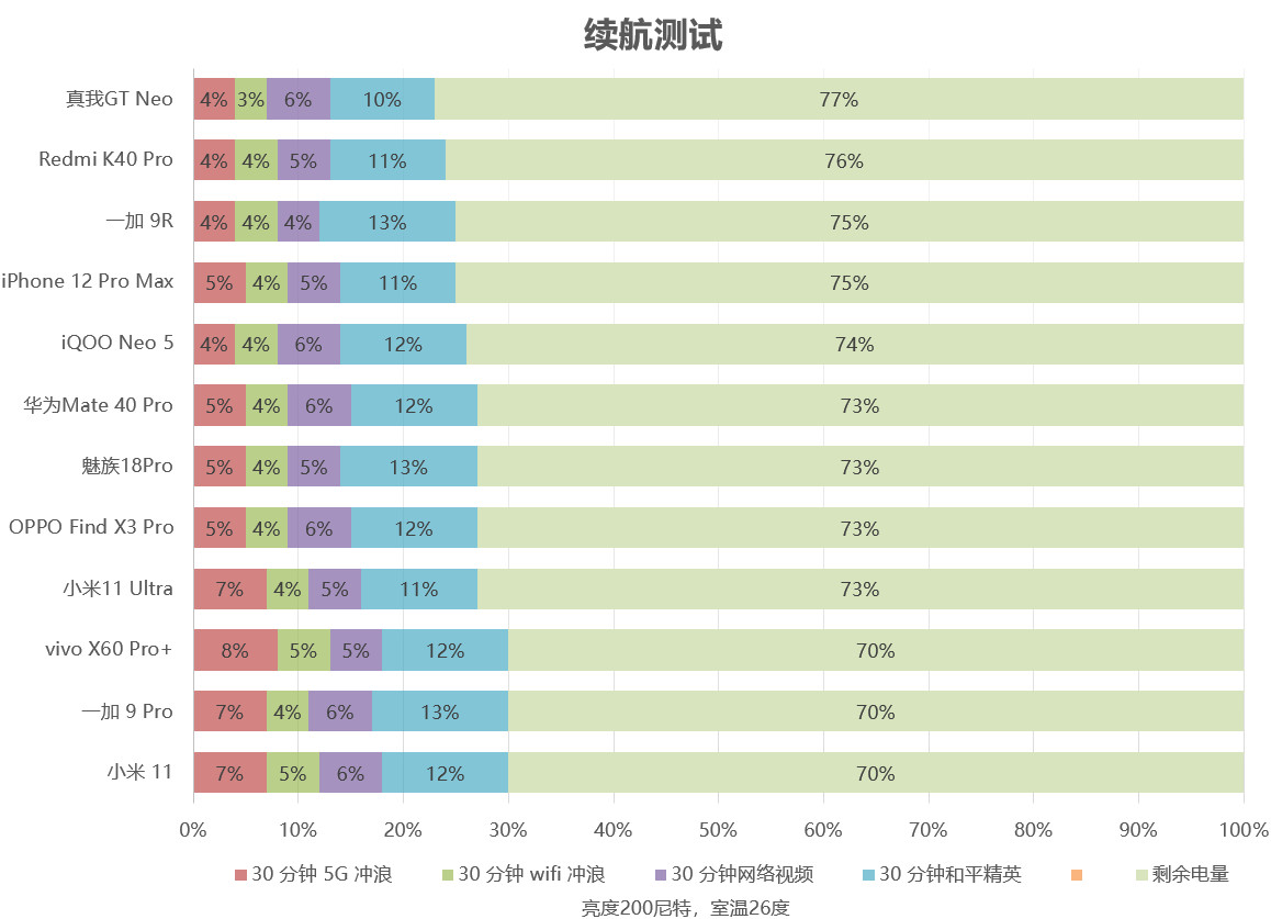 好刀法，realme真我GT Neo评测