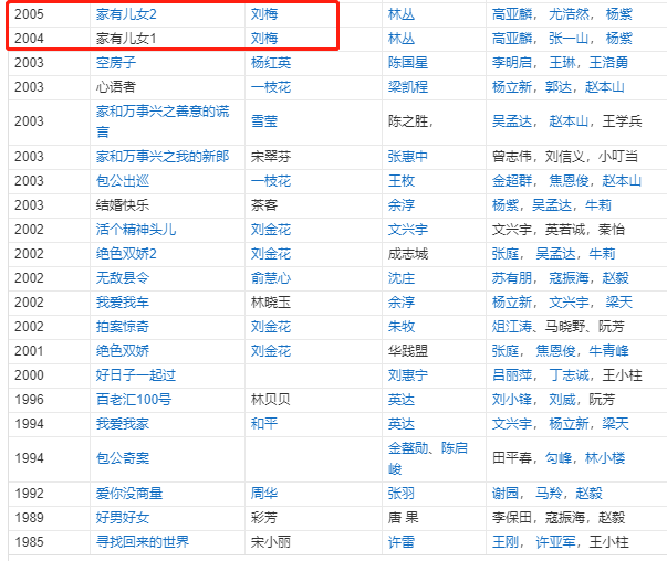 宋丹丹差点不想演、杨紫难入戏，《家有儿女》背后的故事也精彩