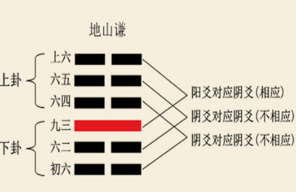 记住24个字，通过3个步骤，由浅入深带你读懂《易经》这部"天书"