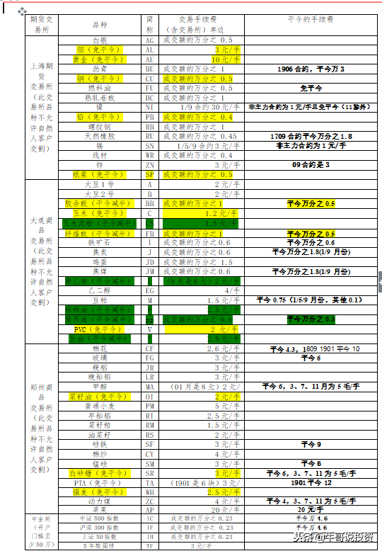 如何利用上证50ETF个股期权，进行风险对冲与套利交易？