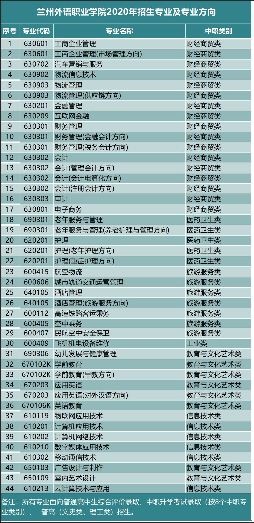 ​​专业推荐||兰州外语职业学院国际教育系