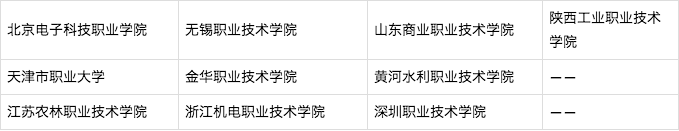 教育部：中国“双高计划”名单发布，共197个，你的大学入选没？