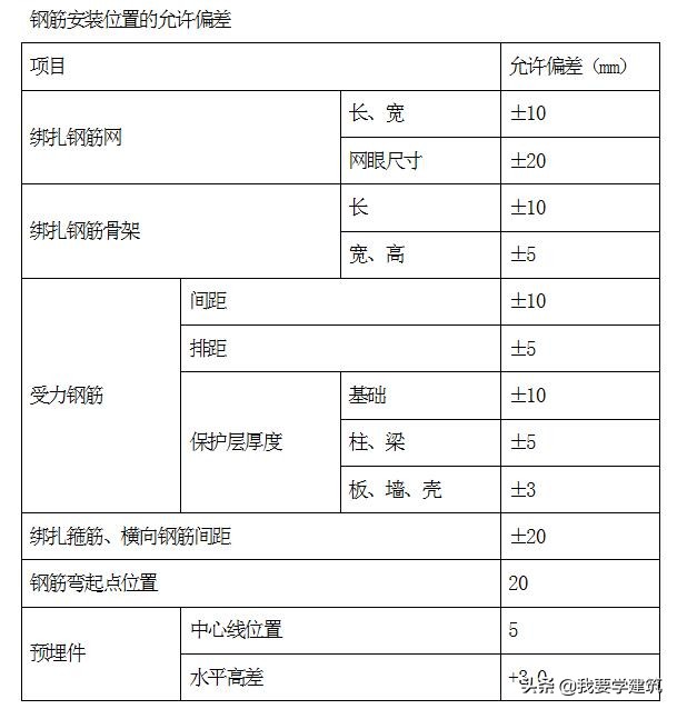 柱下独立柱基础施工方案