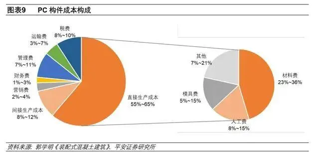 未来产业：盖房子像搭积木一样