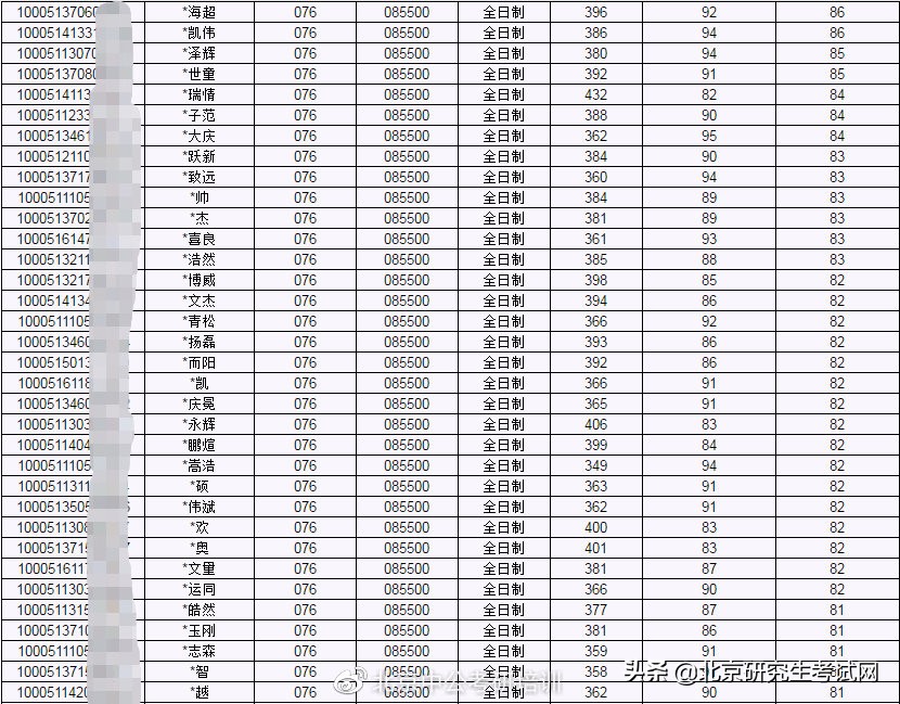 北京工业大学2021年硕士研究生拟录取名单公示