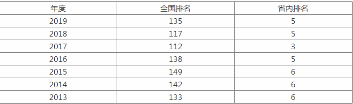 大连大学是211吗（这所211以航运为特色）