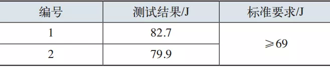 脆性断裂典型案例：低合金超高强度钢螺钉断裂