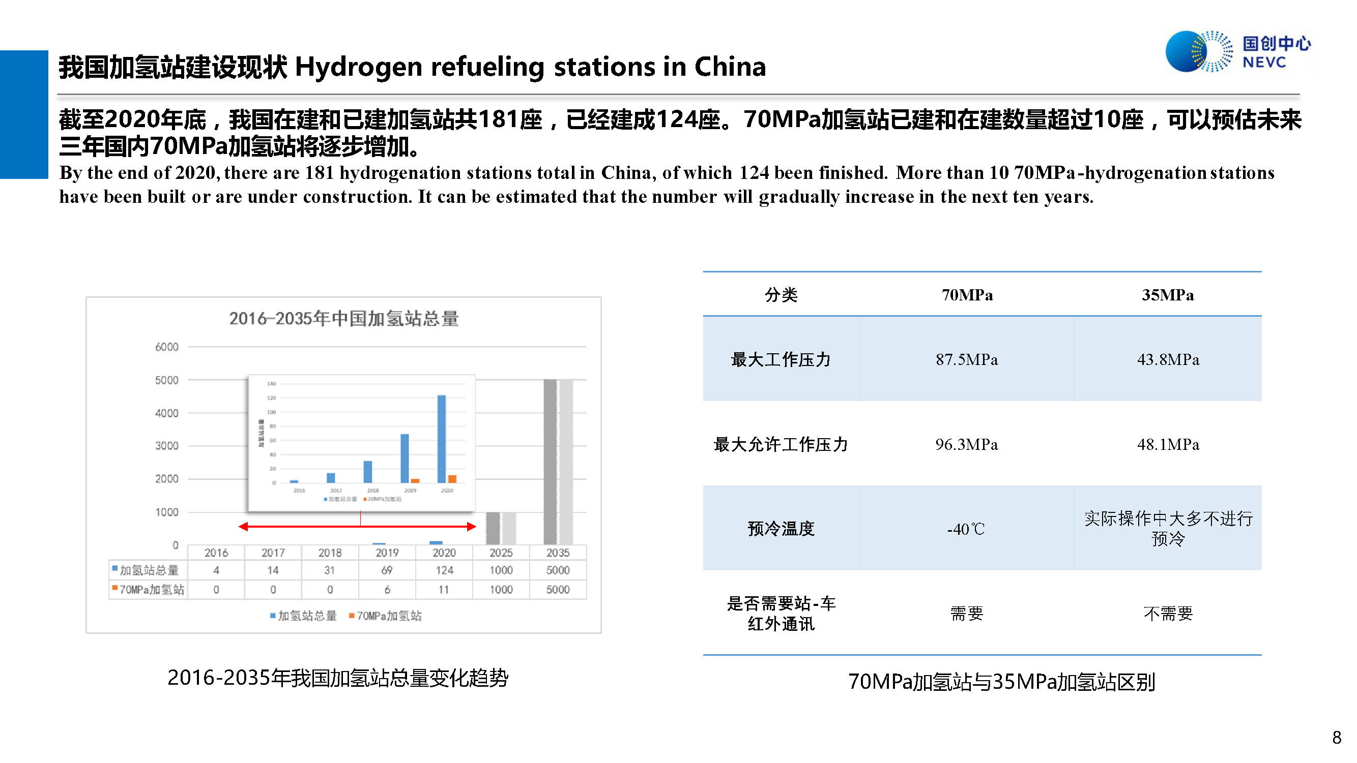 国家新能源汽车技术创新中心：中国70MPa加氢技术的可用性评价