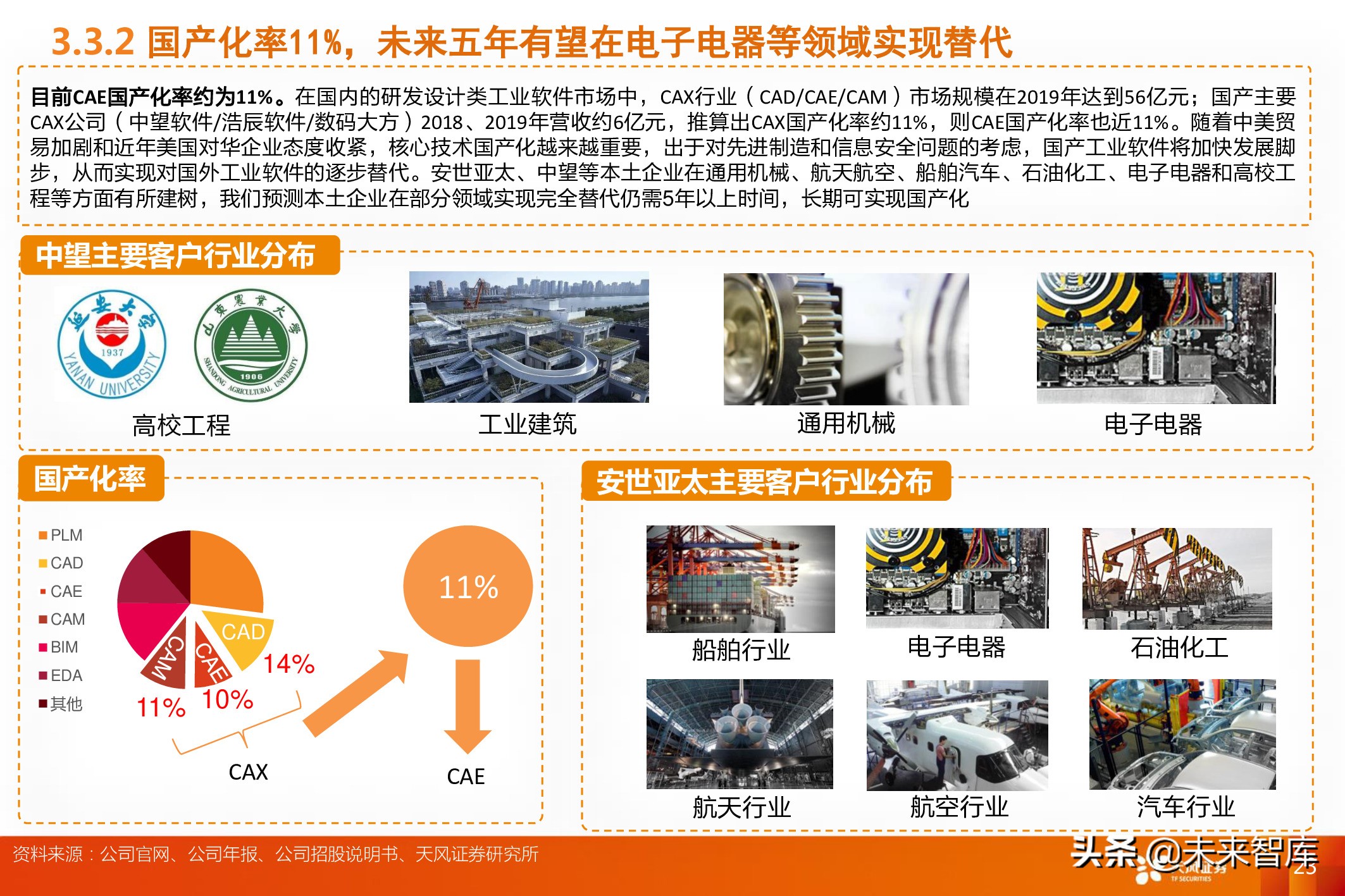 工业软件CAE深度报告：全球百亿市场规模，国内市场方兴未艾