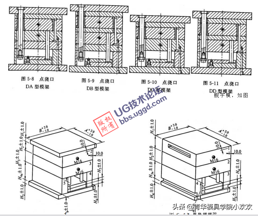 第5章 模架与结构件设计