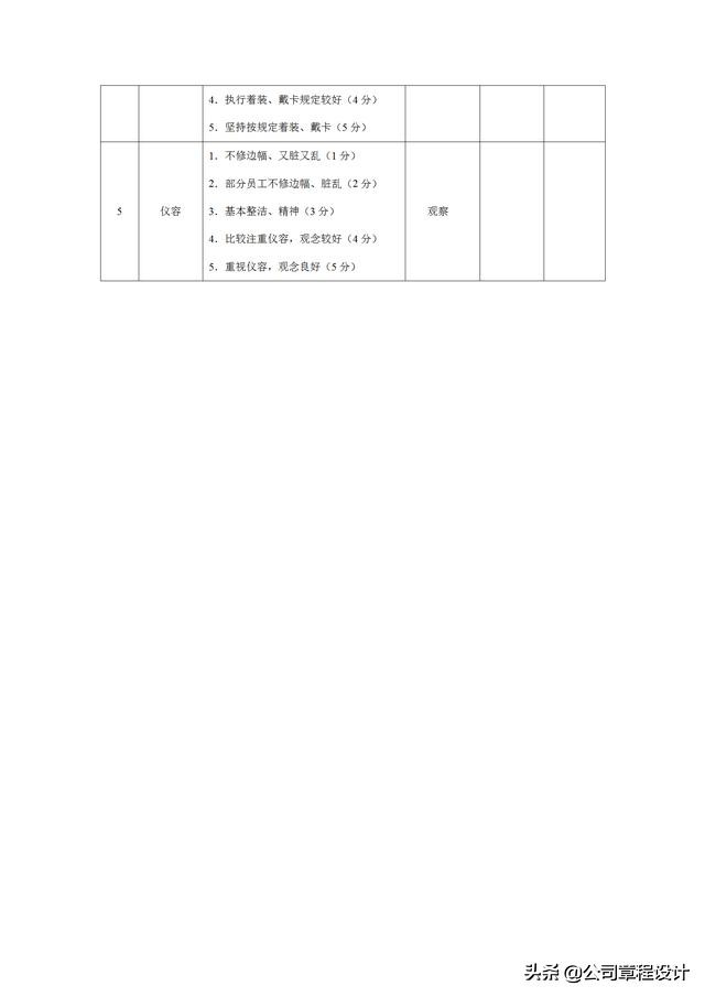 质量管理表格大全