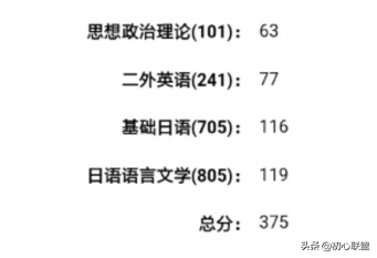 2019天津外国语大学日语语言文学考研经验帖