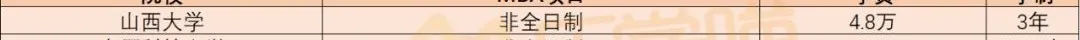 「MBA学费」全国各省学费 TOP1院校！（也是各地区含金量第一哦）