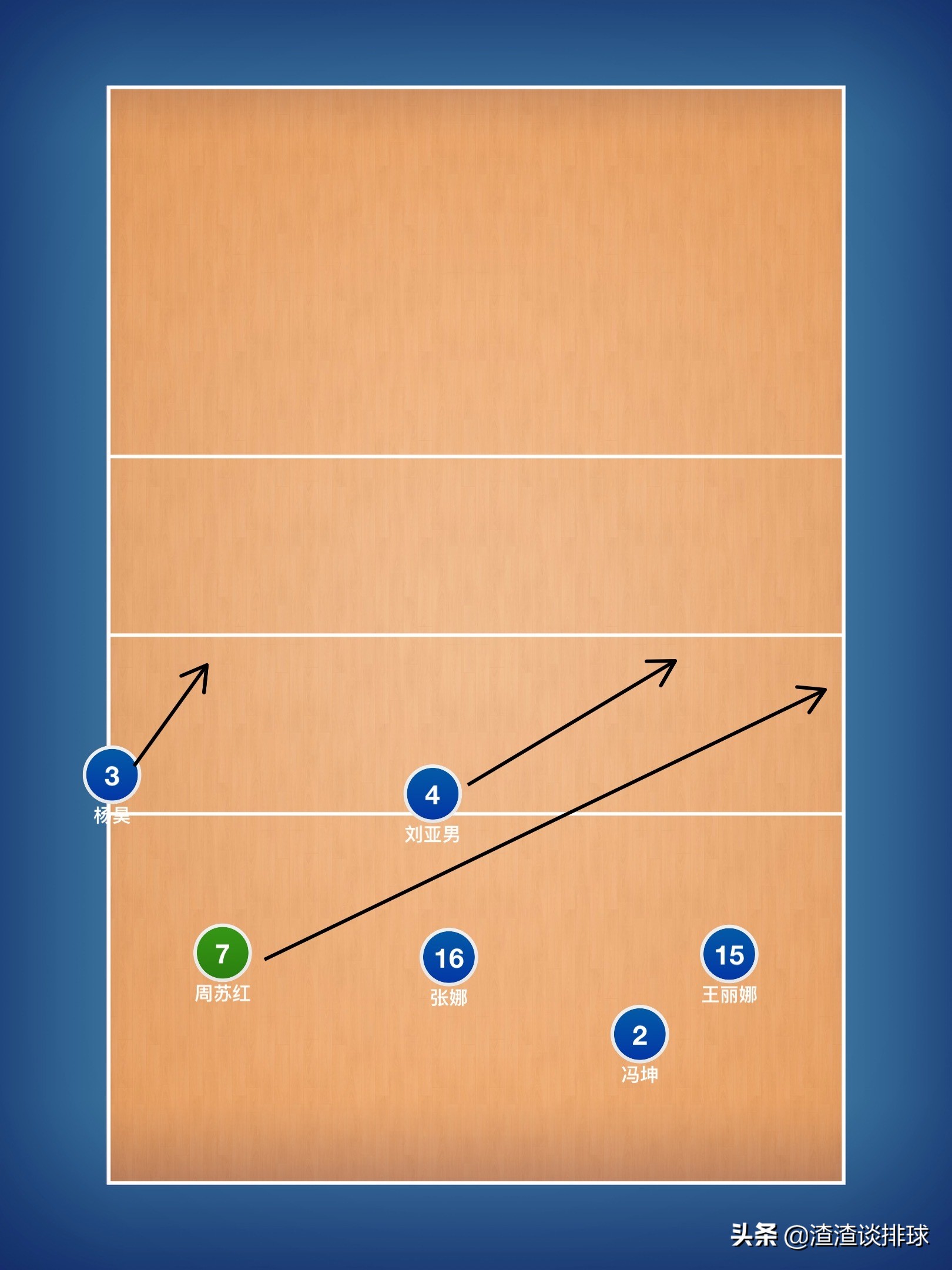 排球中一二进攻跑位方法路线(黄金一代战术跑位分析,身高并不出众的