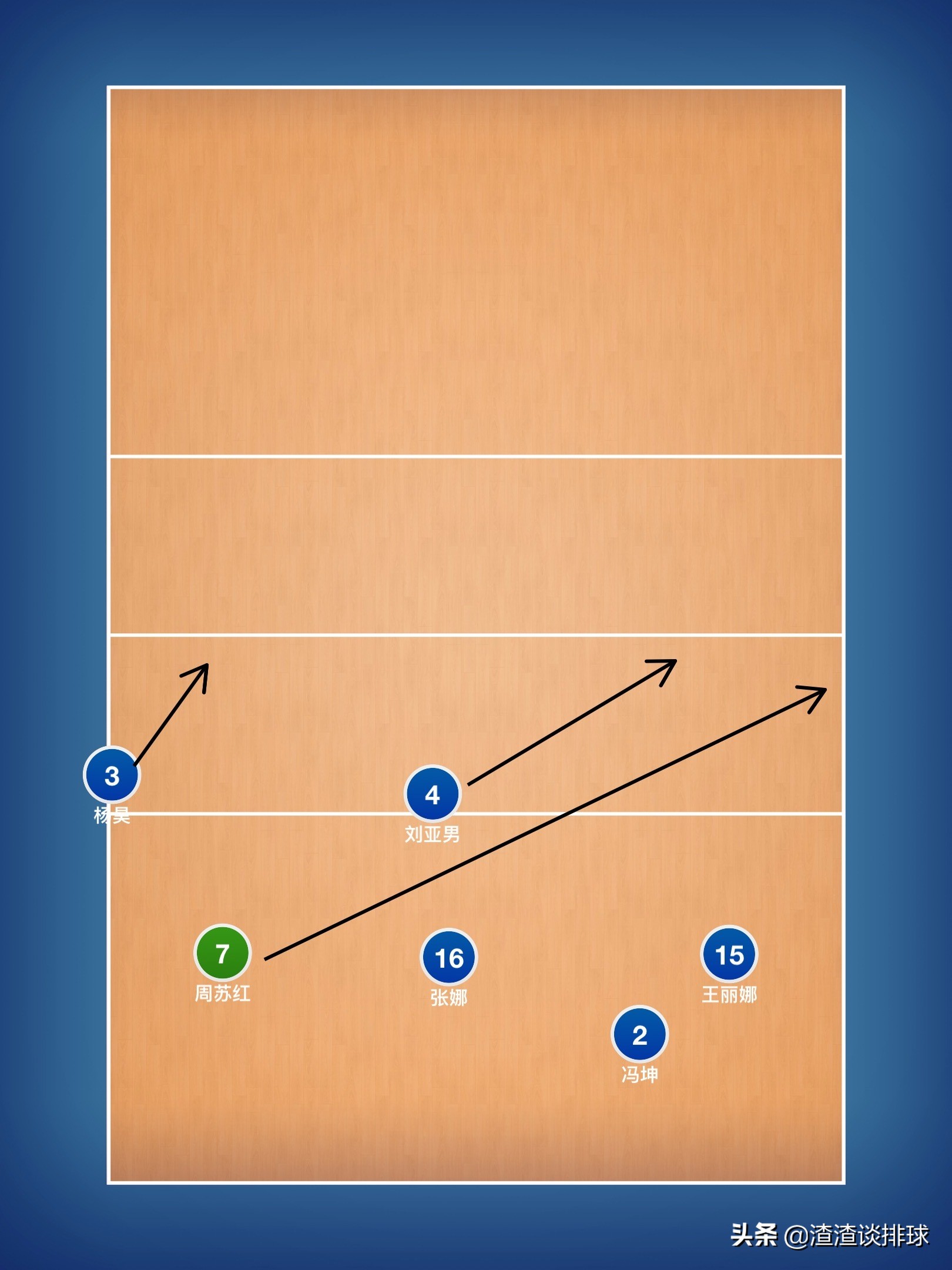 排球中一二進攻跑位方法路線(黃金一代戰術跑位分析,身高並不出眾的