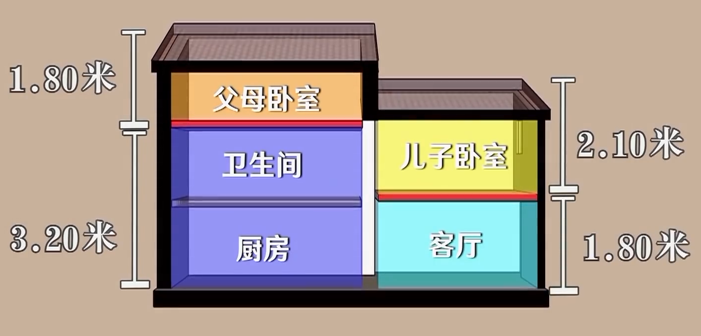 准夫妻挤进11㎡父母房，卧室都得爬进去，爆改后成“幸福别墅”