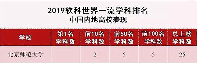 北京师范大学——最容易被“误解”的高校之一！