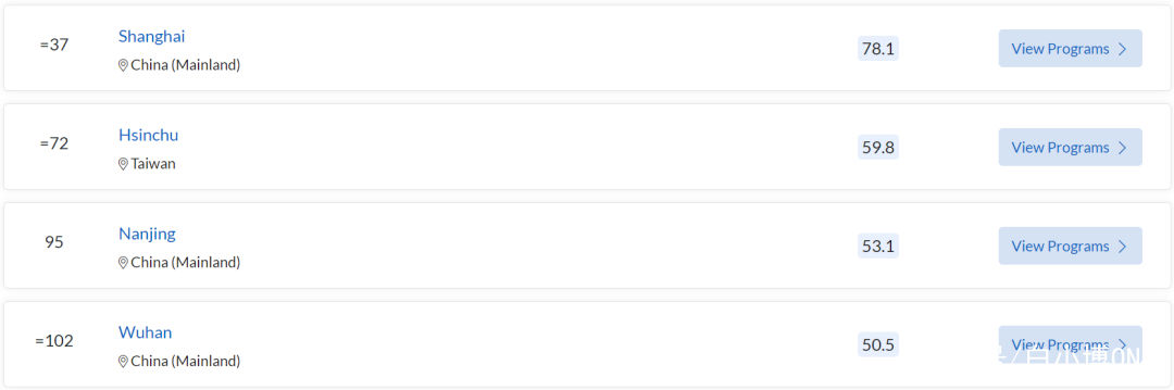 2022 QS最佳留学城市排名公布