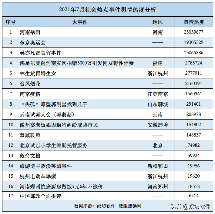 2021年7月社会热点大事件详解