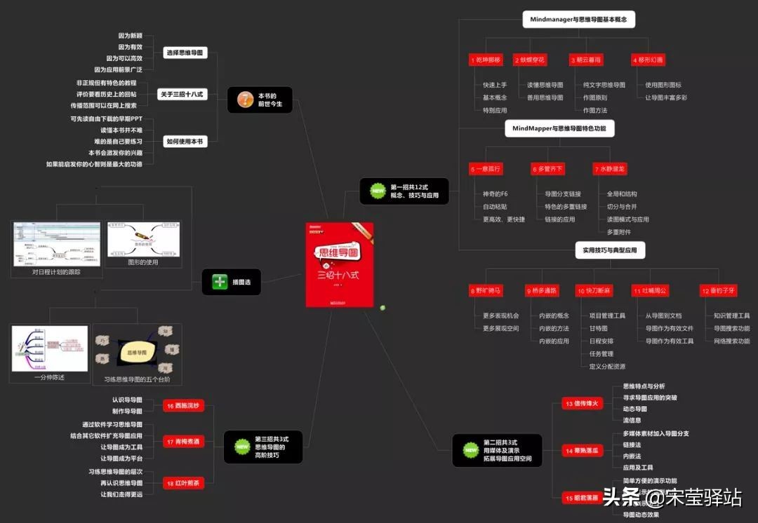 绘制思维导图，没你想的那么难！|专业导图软件推荐