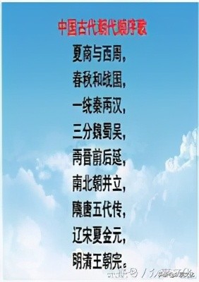 一文回顾中国人那些年的世界观