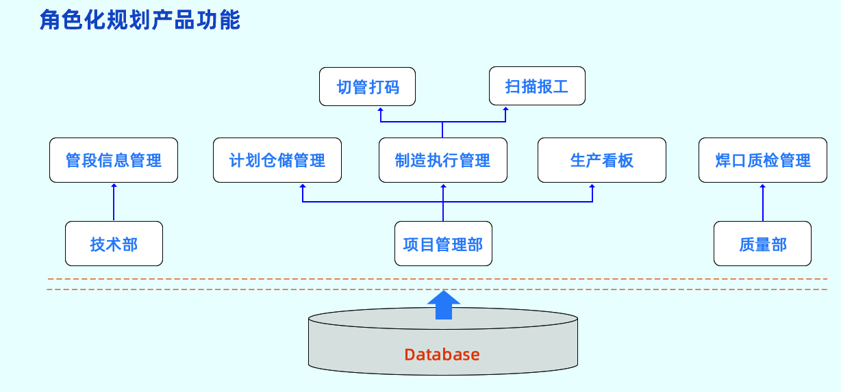 什么是「工业互联网」?看完这篇就都懂了