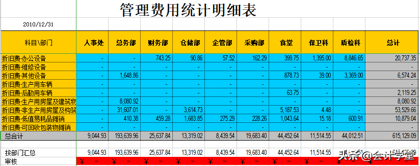 全套excel财务报表模板（带公式），新手会计直接套用