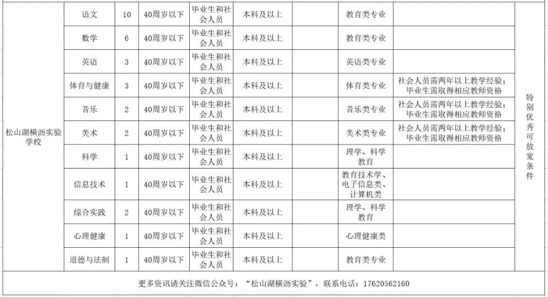 华为招聘官网 普工（因华为爆红的松山湖）