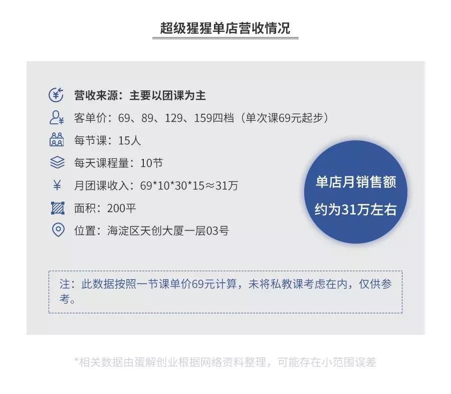 “游泳健身了解一下！”——中国健身行业的激荡三十年