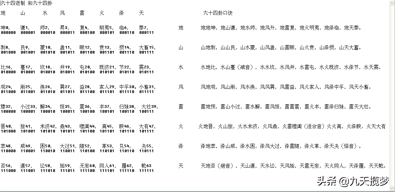 易经64卦编码的新算法，满盘围棋的记忆挑战，你也有超级大脑